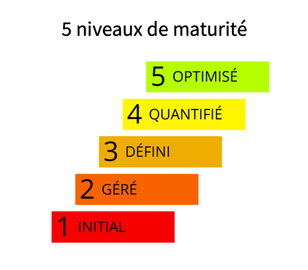 Diagnostic d’un organe de gouvernance – Image 3