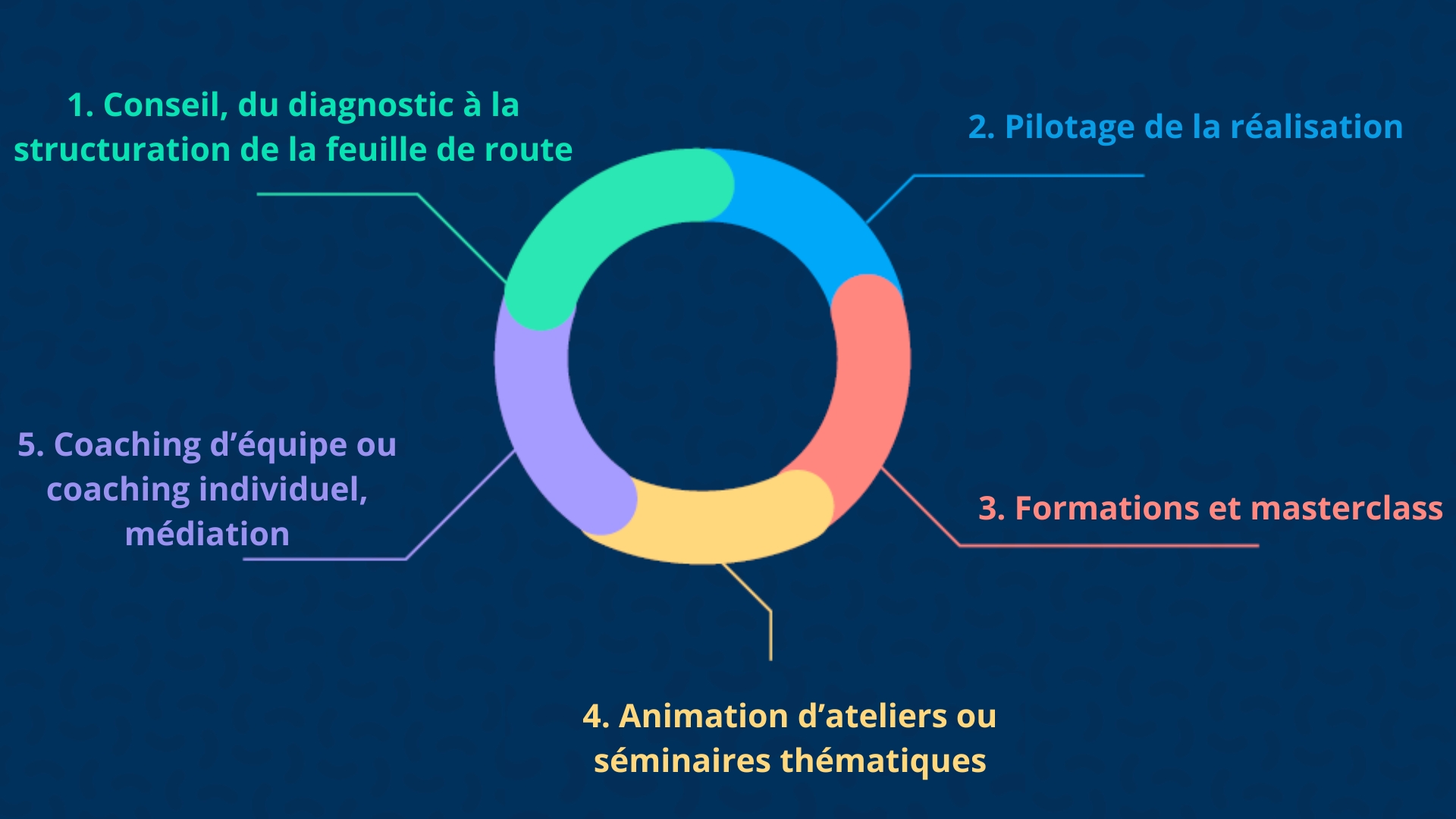 roue site